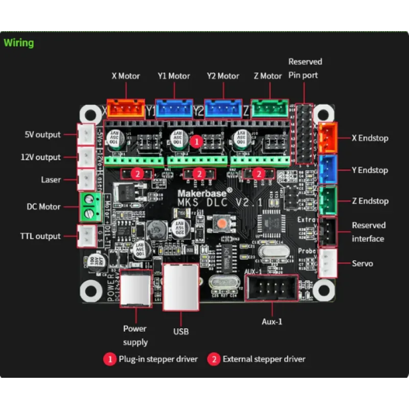 Плата керування MKS DLC32 для лазерного гравера та CNC машини