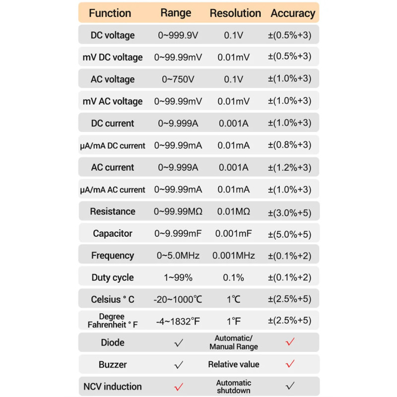 ANENG Q1 цифровий мультиметр 9999 counts з аналоговим бар‑графом