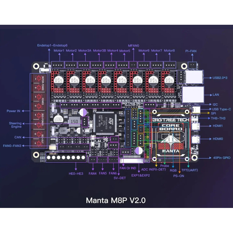 Плата керування 3Д принтером BIGTREETECH Manta M8P V2.0 image