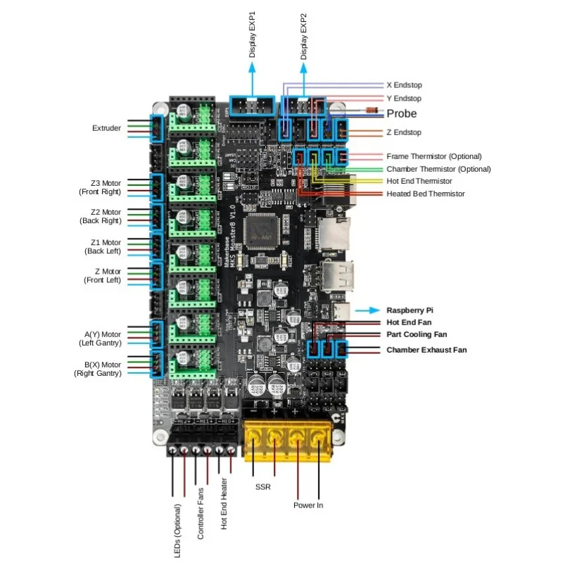 Материнська плата Makerbase MKS Monster8 V2.0 для 3D-принтерів image